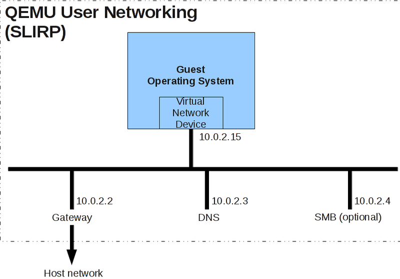 File:Slirp concept.png